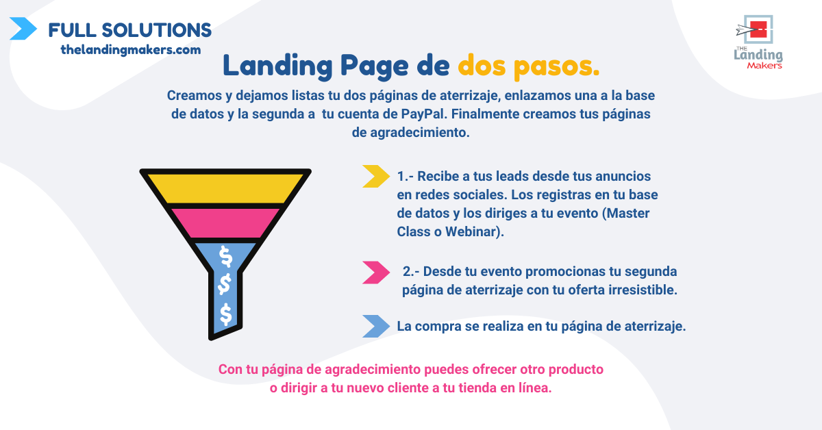 Landing page conversión en dos pasos